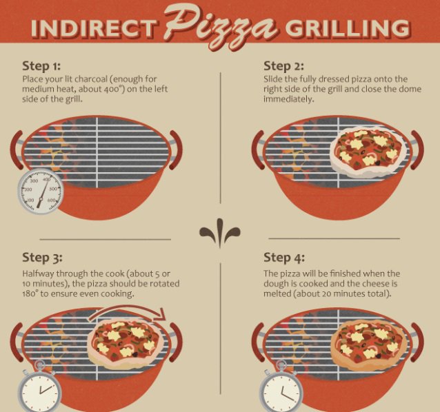 Griller4547's tweet photo. #Grillingtips #indirectgrilling #pizza https://t.co/0LNyZQCq4K