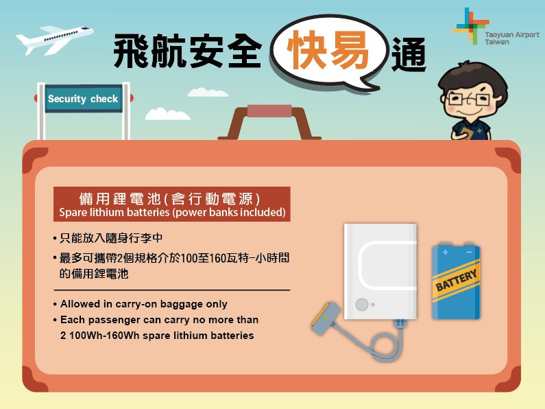 Taoyuan Airport on X: [Reminder] For flight safety, power banks, spare  lithium batteries, lead acid batteries, and lighters are allowed in carry-on  baggage only. https://t.co/zi18p682U1 / X