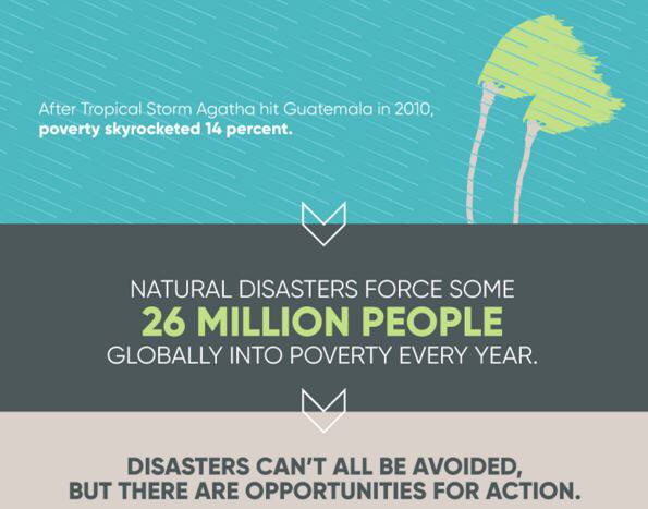 World Bank Group tweet media