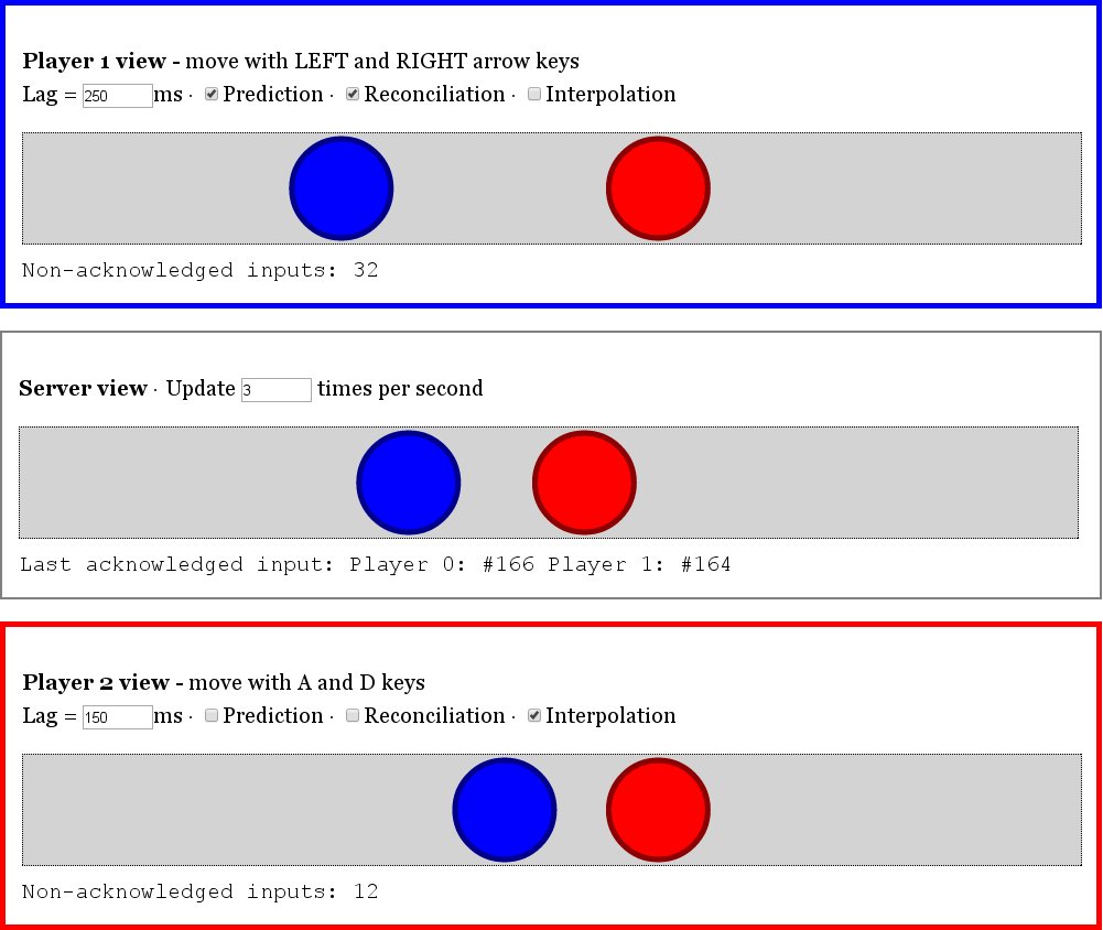 gabrielgambetta's tweet photo. Just added Entity Interpolation to the Client-Side Prediction &amp; Server Reconciliation live demo: https://t.co/GtOKKUn2bW https://t.co/FRGEB6sxNN
