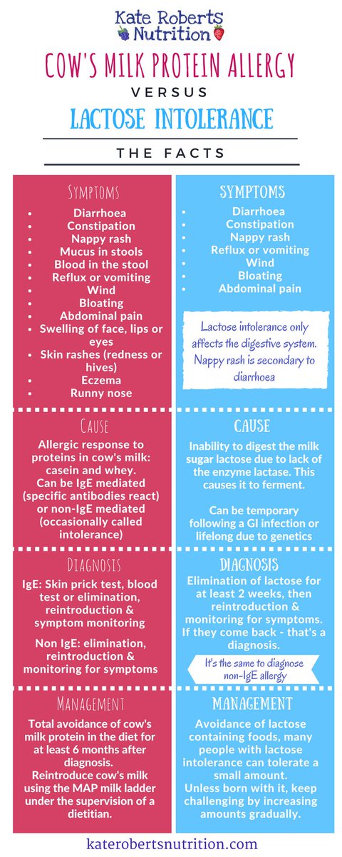 Cow's milk allergy vs lactose intolerance #cmpa #lactoseintolerance #dairyfree #food allergy For more info see: bit.ly/2o5R4wO