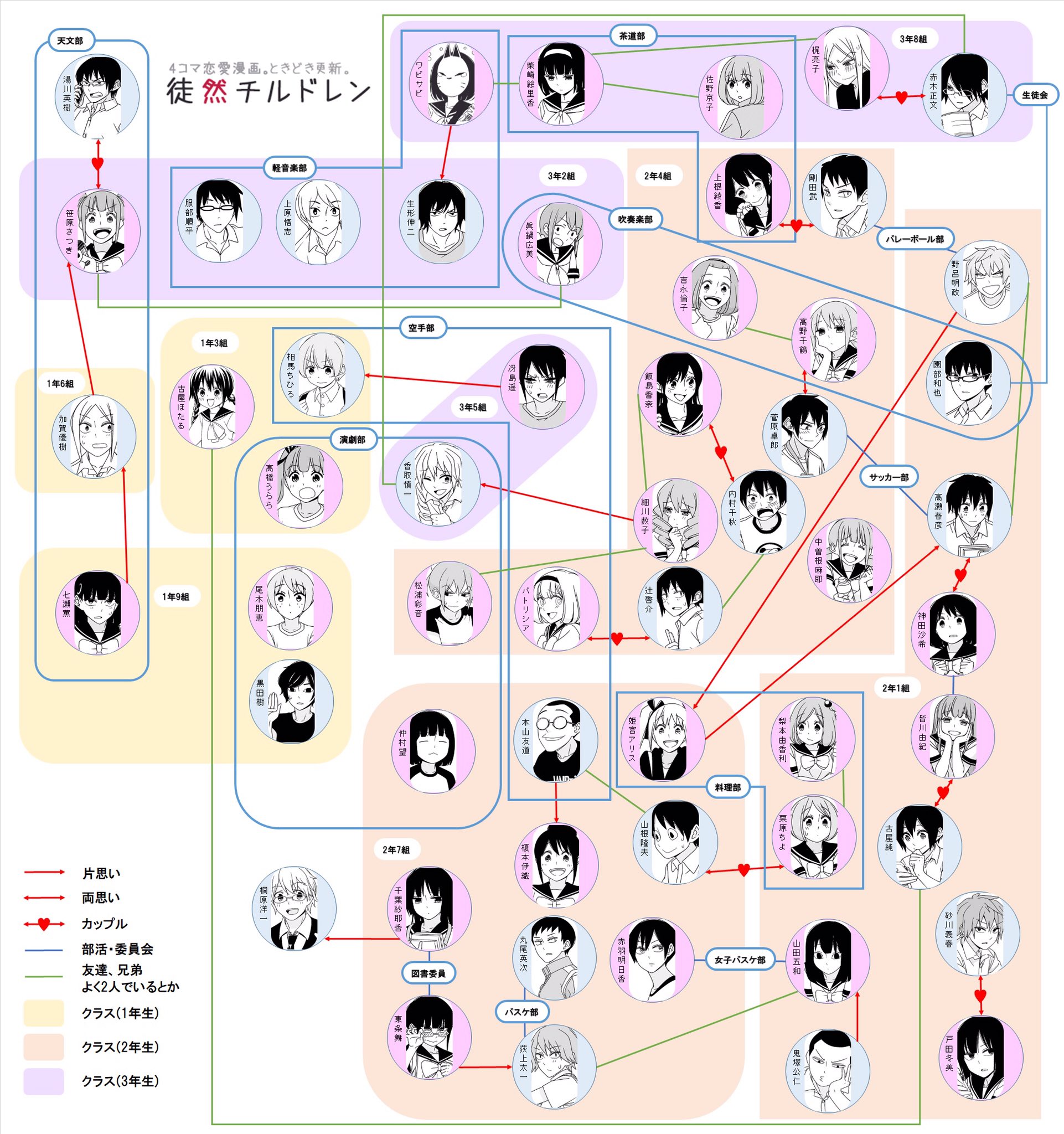 ボボボクはゆわだよ できた 徒然チルドレンキャラ相関図 ロゴ勝手に使ったら怒られるかしら T Co Wid5v5qmoe Twitter