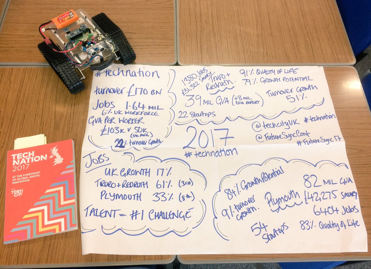 belindawaldock's tweet image. Join us on Thursday lunchtime @Agileonthebeach to find out more about #TDD .. Tide Driven Development @SwCornwall #kernowtech #agileotb