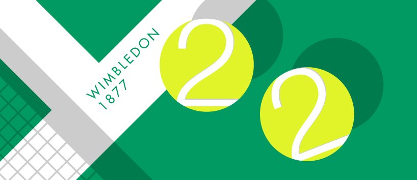 #Tennis season is back!  #22facts - The first #Wimbledon (in 1877) had 22 players who each paid one guinea to participate...<a href="/Wimbledon/">Wimbledon</a>