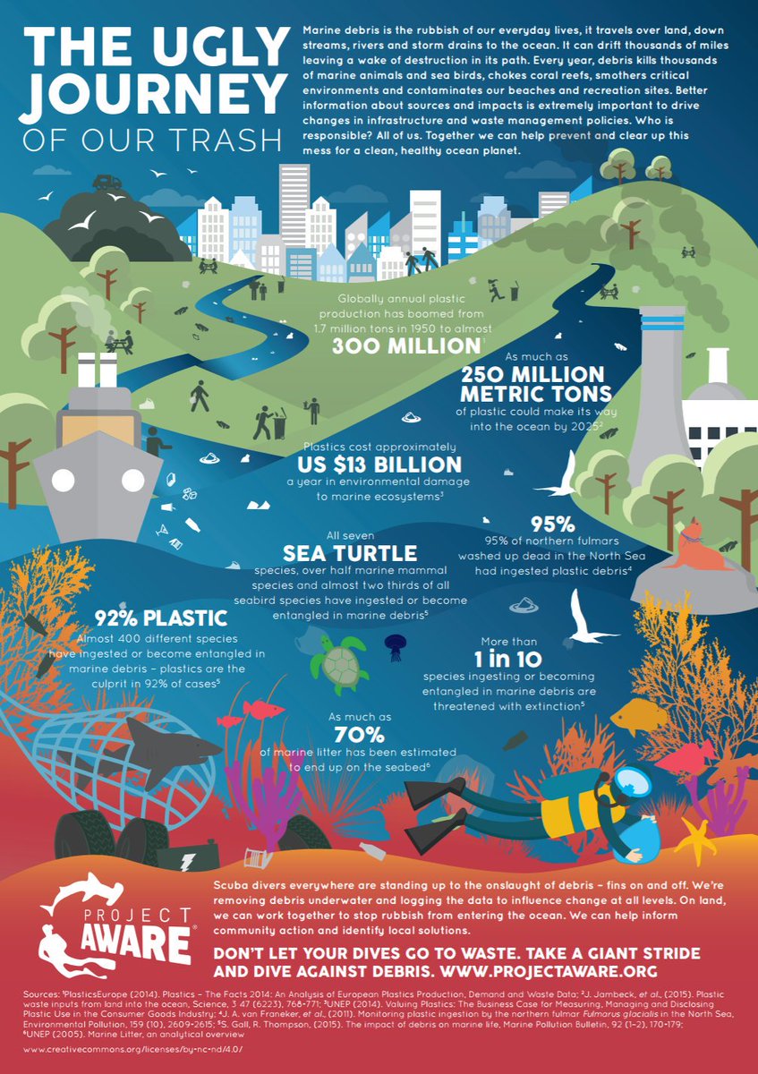 padiaware's tweet photo. This #PlasticFreeJuly learn more about the #UglyJourneyofTrash #ReduceSingleUse #plasticpollution #infographic https://t.co/kpWquTjWX0 https://t.co/v5WdcF3tfU