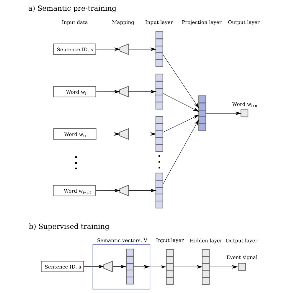 pdf relating theory clinical and