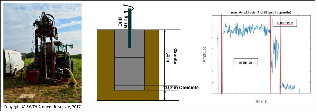 RoyalEijkelkamp's tweet photo. #H2020project #RealTimeMining: moving from a discontinuous to a #RealTime continuous closed-loop process. https://t.co/2fbMPc67KD https://t.co/YZzIYREsYY