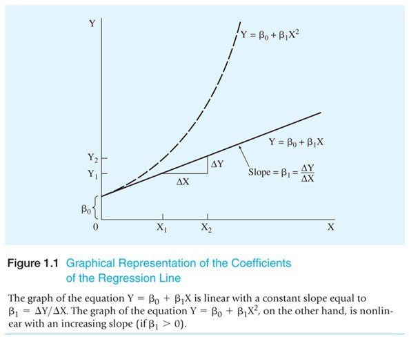 econotutorial's tweet image. What is Regression Analysis ? econtutorials.com/blog/what-is-r…