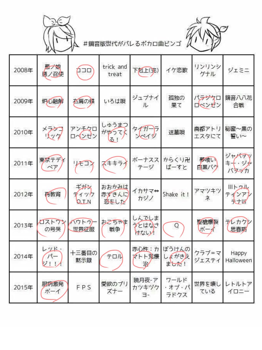 世代がバレる系ボカロビンゴv3 世代がバレる系ボカロビンゴ Twitter Search