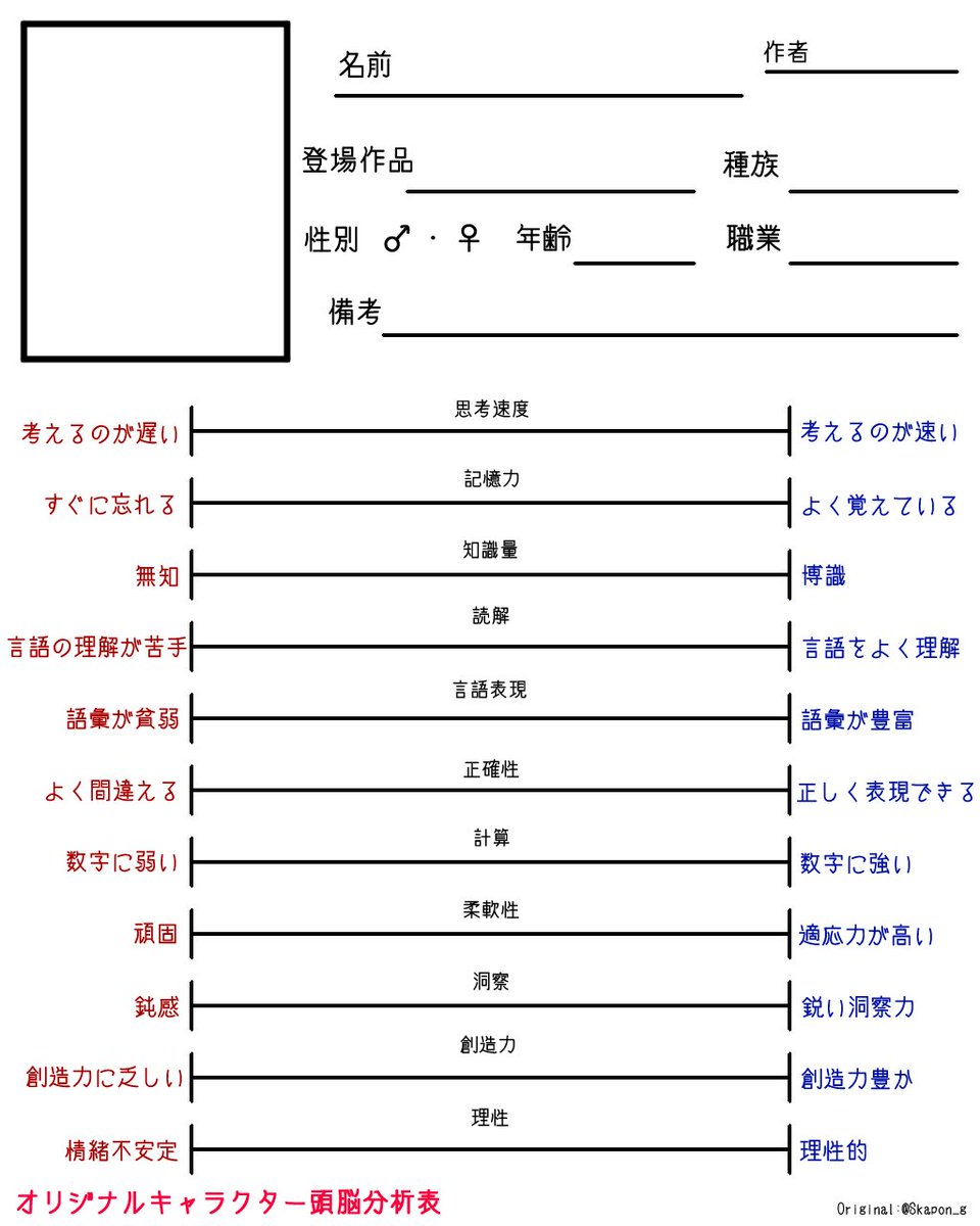 創作テンプレ 情報系 Min T ミント