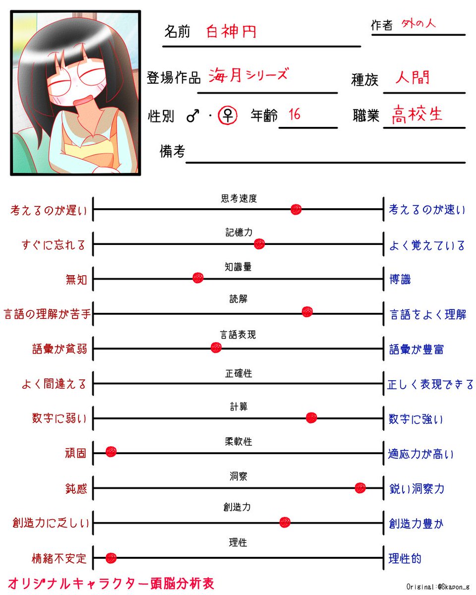 創作テンプレ 情報系 Min T ミント