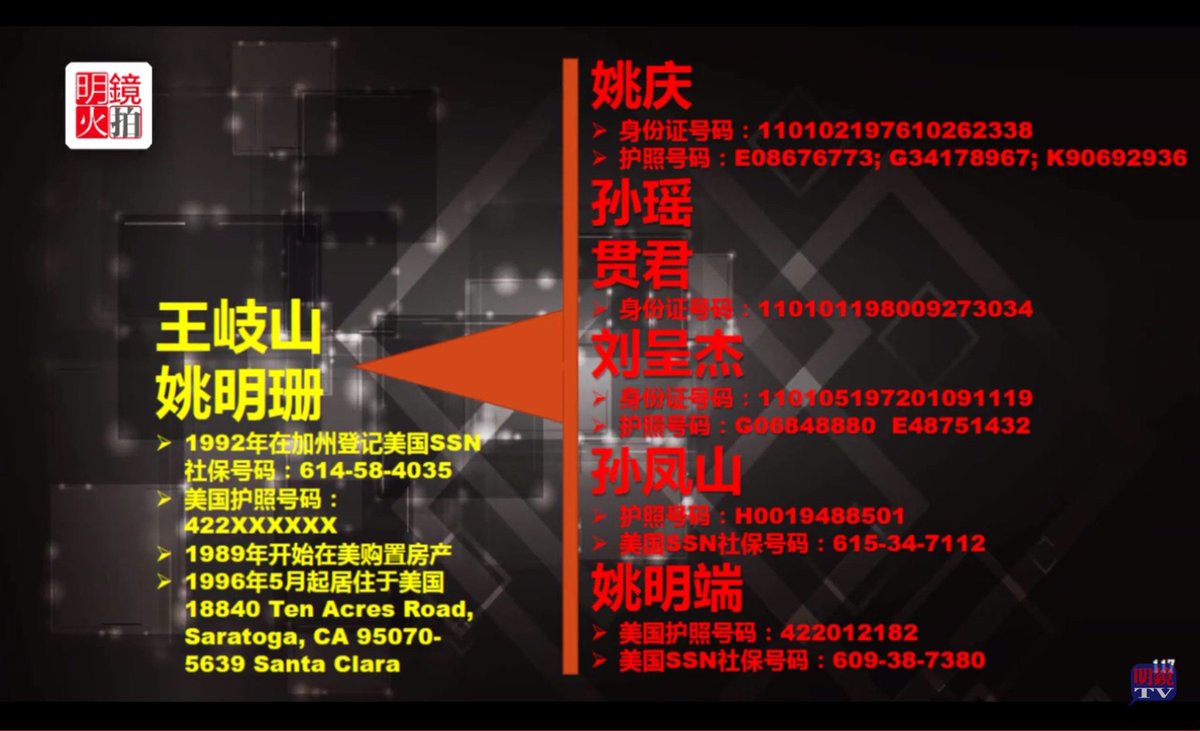 官场观察工作室昭明در توییتر 郭文贵7 17引爆核当量级定罪证据 估计专案组又该忙了 只是不知专案组是接着打压郭文贵 还是开始调查王岐山家族 巡视组什么时候巡视到王岐山家里啊 资料 显示 陈峰 王健 姚庆的账户现金最终去往了孙瑶 刘呈杰 贯君 姚庆的个人账户