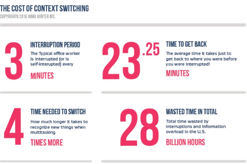Are you mindful with your attention &amp; focus while at work or studying? bit.ly/2uCizSx #producitivity