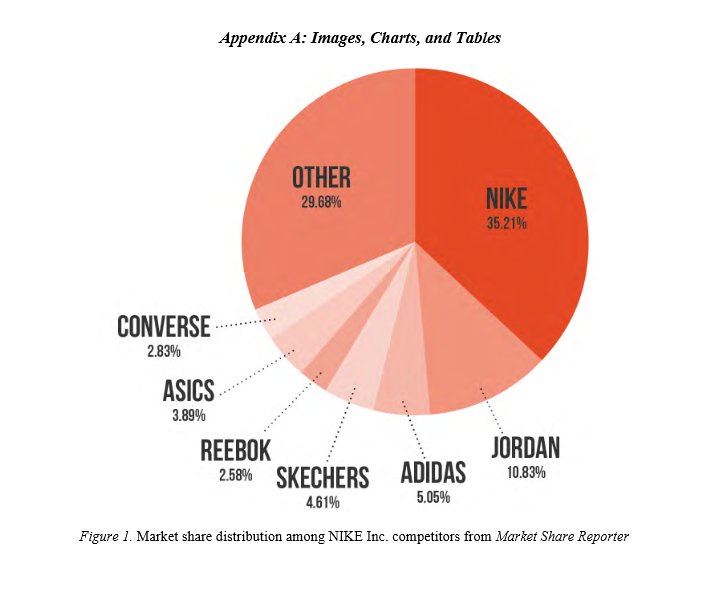 Darkweb Market