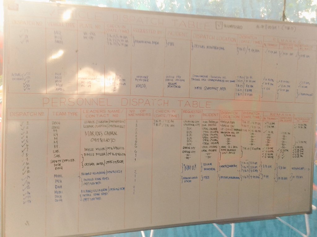 eianneras's tweet photo. Table Updates (NQuad) #MMShakeDrill #MMDA https://t.co/P85VWTC6Np