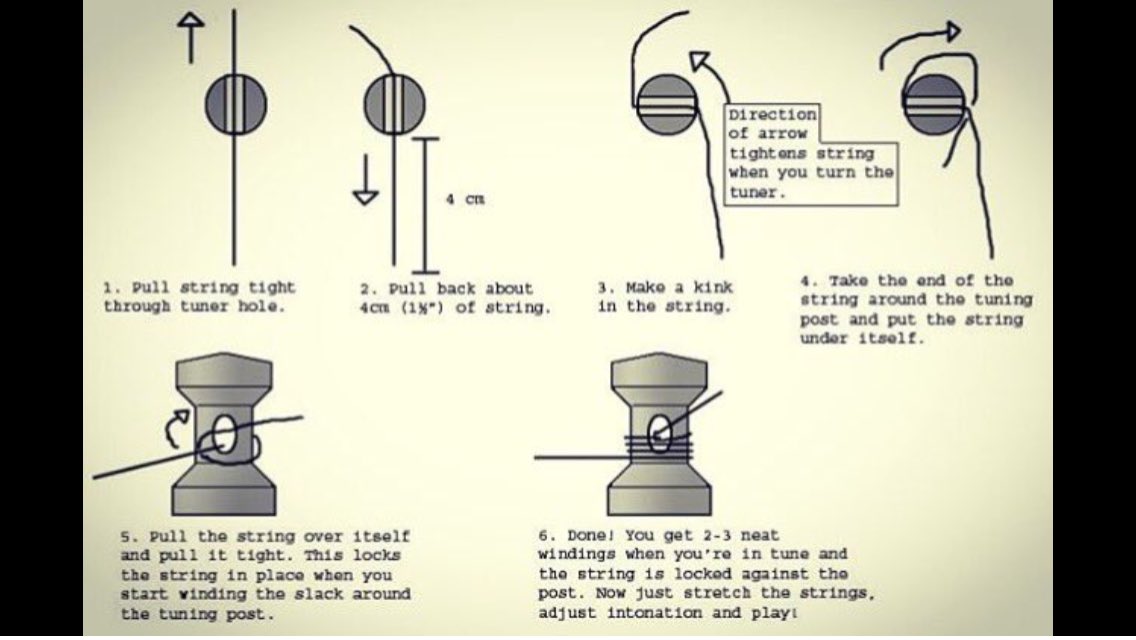 MuddiedWaters's tweet photo. Lads'n'ladies, this is how to string your axe. Me, I say wind the string up the post, not down. #MuddyTip https://t.co/iSBMZkT1KZ