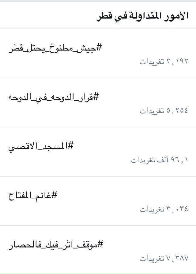 #جيش_مطنوخ_يحتل_قطر
احتل #قطر الكترونياً الهاشتاق الاول الاكثر تغريداً في دولة قطر 
طناخة الجيش سحب شعب قطر كله في الهاشتاق😂