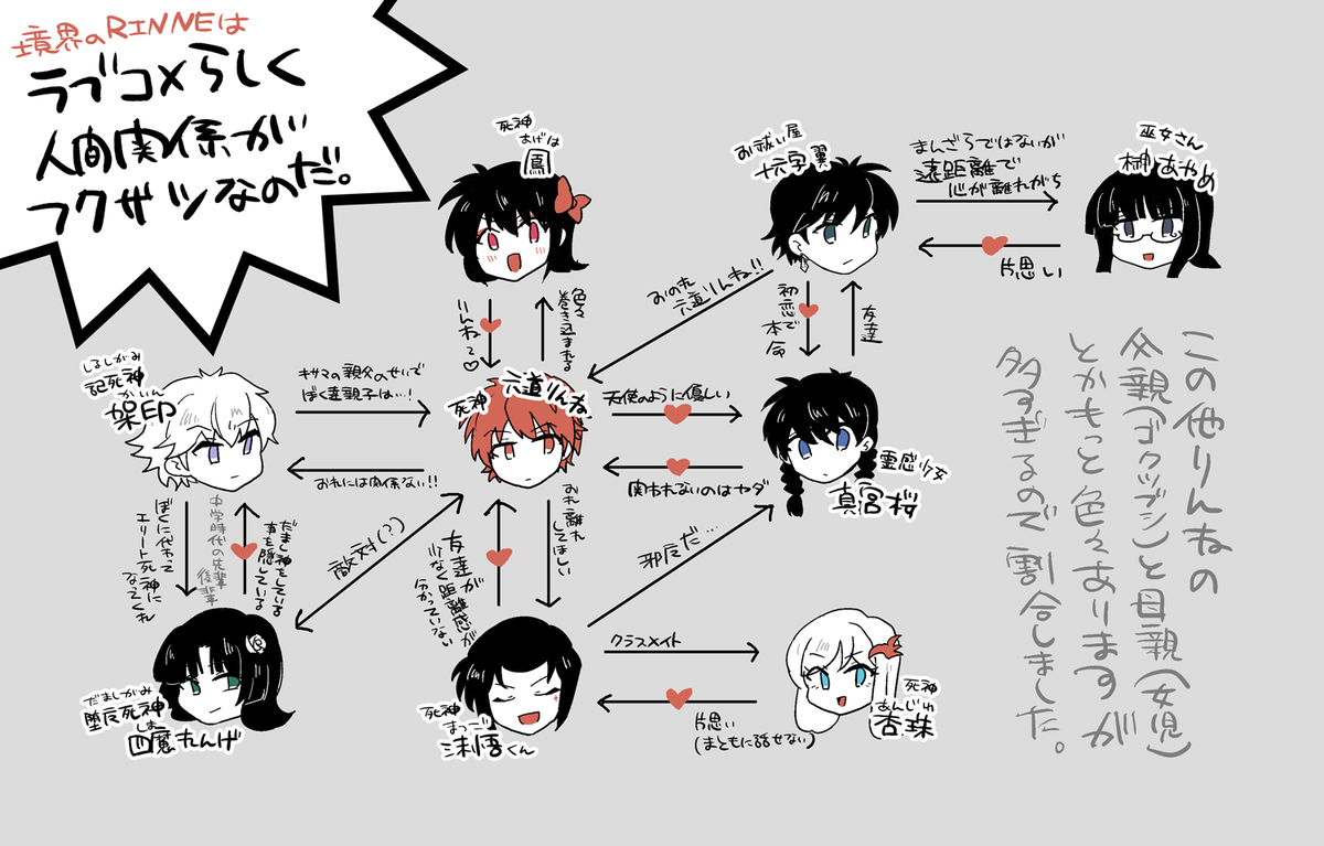 567 境界のrinneのラブコメに寄せた相関図兼プレゼン資料です