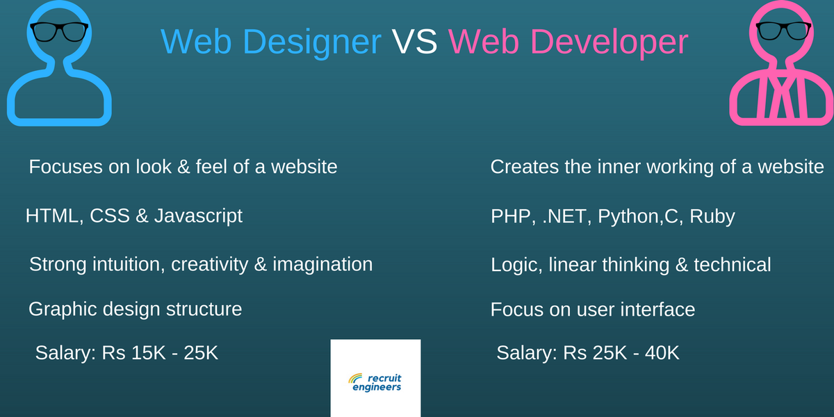 RecruitEngr's tweet image. Difference between Web Designer &amp;amp; Web Developer
#sundayknowledge #sundayfunday #RecruitEngineers