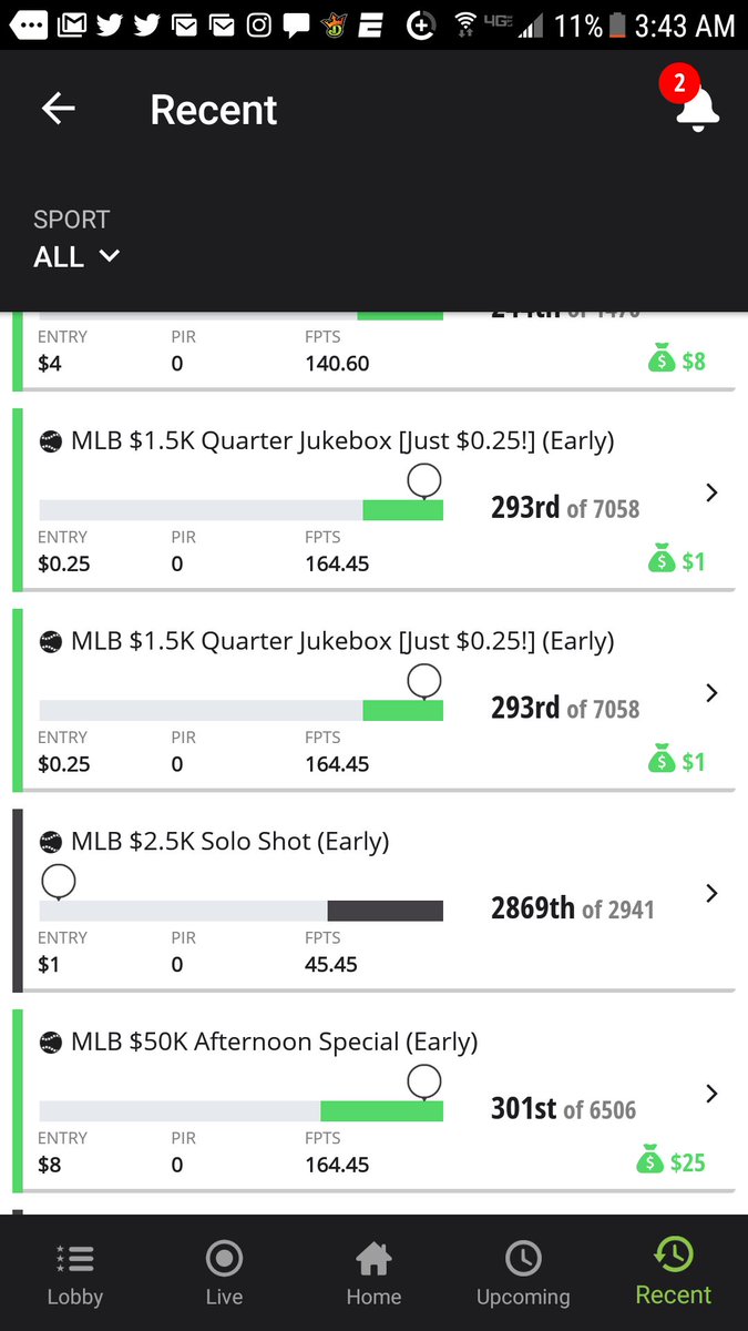MetsNetsJetsD's tweet image. Another successful day in #DFS #rotogrinders #DraftKings #MLB #mlbdfs @vrbfantasy @Cam_ATL
