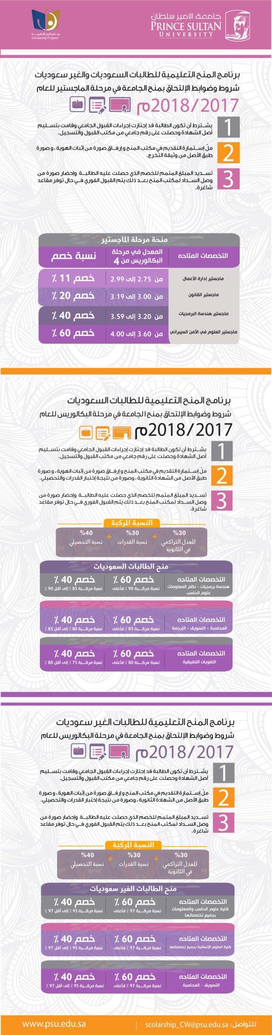 جامعة الأمير سلطان على تويتر لا يزال المجال متاحا للتقديم على منح دراسية لجامعة الأمير سلطان للطلاب والطالبات.  Https T Co Ci5ubxcqff