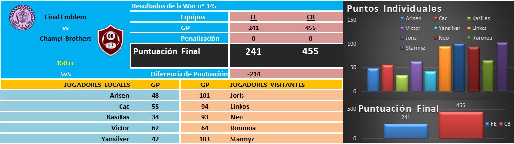 [War nº145] Final Emblem [FE] 241 - 455 Champi-Brothers [CB] DE315rPXkAEnCCg