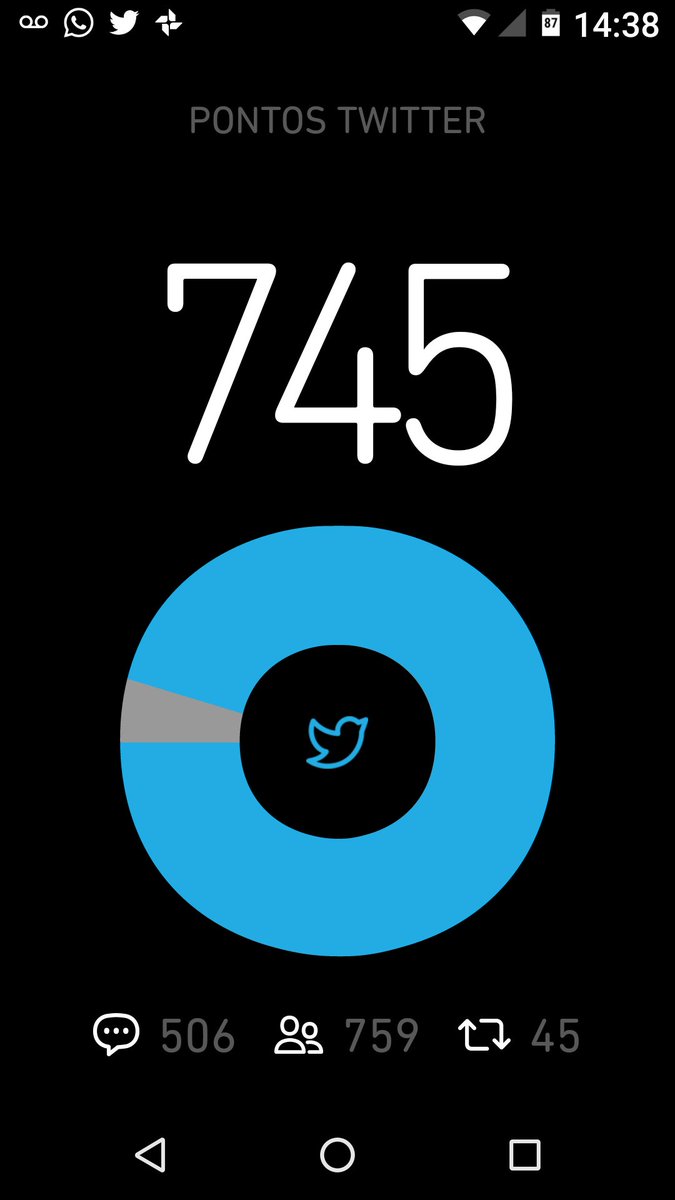 Bora trabalhar nesse Twitter pq está difícil conseguir todos os pontos...
#BetaQuerLab