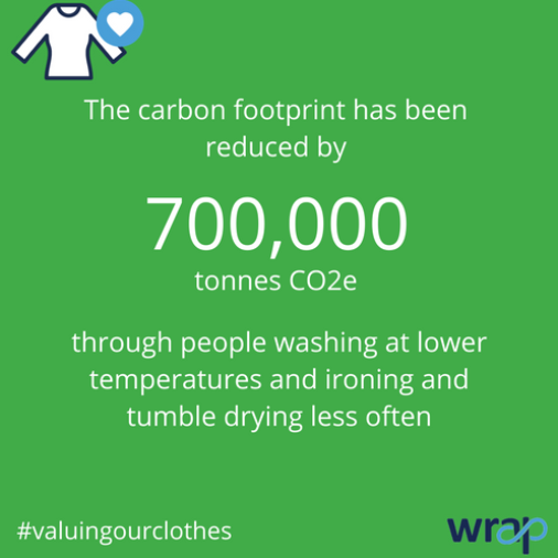 Love Your Clothes tweet media