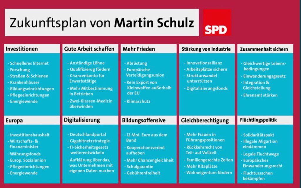 Jürgen Döschner (@jdoeschner) on Twitter photo #Klimaschutz Fehlanzeige - #Zukunftsplan v <a href="/MartinSchulz/">Martin Schulz</a> / <a href="/spdde/">SPD Parteivorstand 🇪🇺</a> im #Trump-Stil #Klimaschutz Fehlanzeige - #Zukunftsplan v <a href="/MartinSchulz/">Martin Schulz</a> / <a href="/spdde/">SPD Parteivorstand 🇪🇺</a> im #Trump-Stil