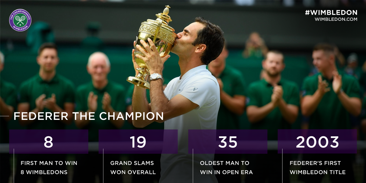 Wimbledon's tweet image. The records continue to tumble.

#Wimbledon
