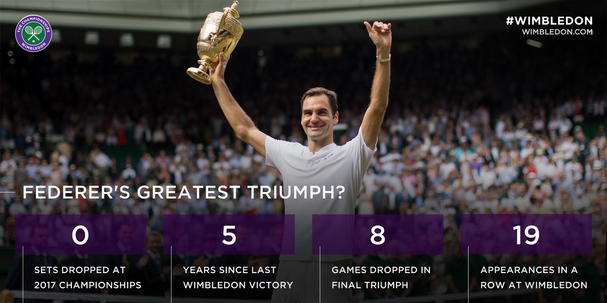 Federer answers history's call to rewrite #Wimbledon record books: bit.ly/2v7A3U0