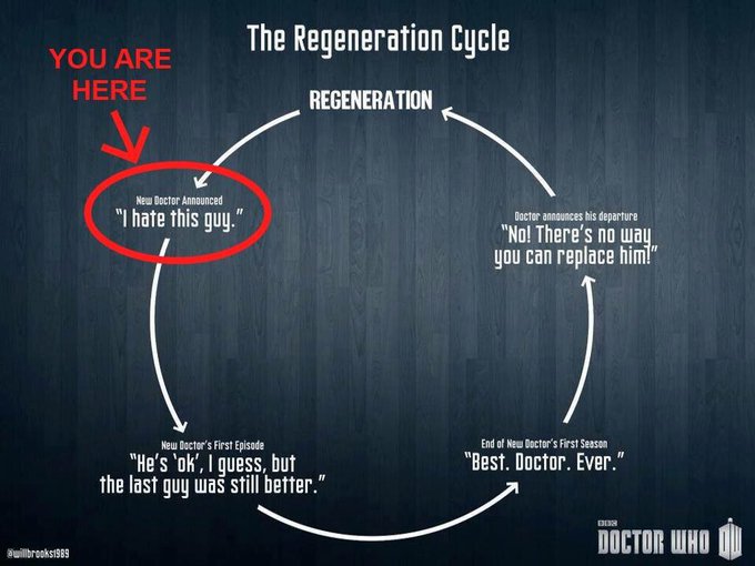 For anyone unfamiliar with the process... https://t.co/qBpMdgCufY