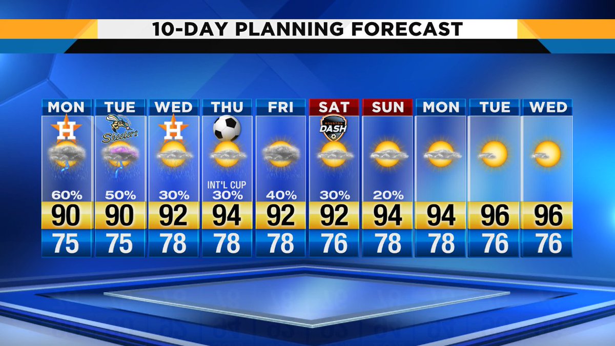 download 10 day forecast download 10 day forecast