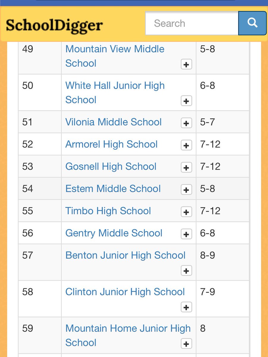 <a href="/eStemPCS/">eStem PCS</a> Middle School ranked #54 of 314 middle schools in Arkansas on 2017 ACT Aspire test! <a href="/MrsJessForster/">Jess Forster</a> <a href="/JMDuPriest/">Jarrod DuPriest</a> @eStemJHS