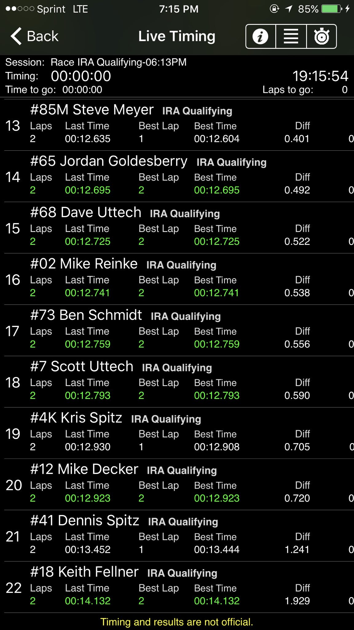 IRA Sprints on Twitter "Tonight's qualifying results…