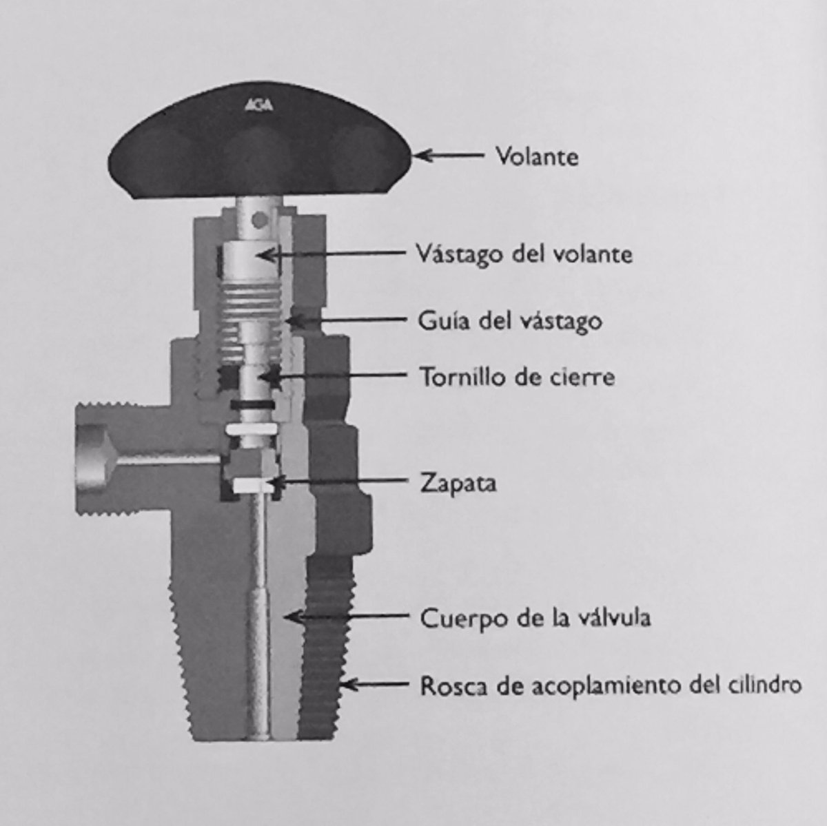 Exel_Air's tweet photo. Componentes básicos de un Cilindro de alta presión y una valvula by @Exel_Air https://t.co/AhTBFDM4bj