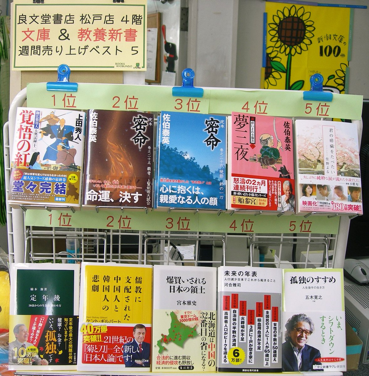 良文堂書店 松戸店 先週の松戸店4階 文庫売り上げベスト3です 1位 御広敷用人大奥記録 12 覚悟の紅 上田秀人 光文社文庫 2位 完本密命 25 覇者 上覧剣術大試合 佐伯泰英 祥伝社文庫 3位 完本密命 26 晩節 終の一刀 佐伯泰英