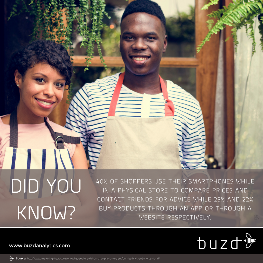 BuzDanalytics's tweet photo. Did you know? https://t.co/VVNkX55H8e #WIFI #MLA #Tech #Buzd #Analytics #Mobile #Retail #PresenceAnalytics #Marketing #Trends #Statistics https://t.co/otO0scr2Su