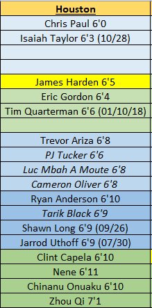 Paul Garcia On Twitter Here S The Rockets Roster Outlook With Tarik Black And Luc Mbah A Moute