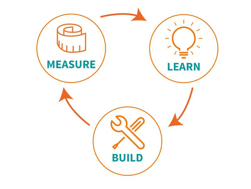 KrolRob's tweet photo. How we must learn what customers really want. Good piece by @katasia_k https://t.co/PXo3tx4p1A https://t.co/blFibK0cqr