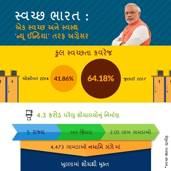 jkavadiya's tweet photo. #SwachhBharat : Heralding a Hygienic, Healthy New India. #CleanIndia #GreenIndia
https://t.co/8cIAoJVPcB

via NMApp https://t.co/B4HcGrRsNx