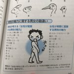 男子校出身者に必須の授業にしてほしい!物事に対する男女の観点の違いがわかりやすい!