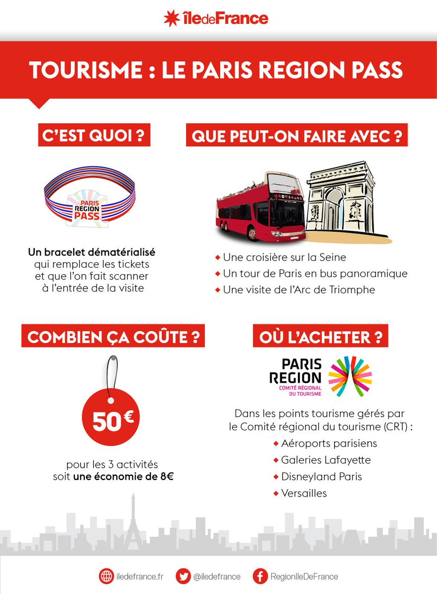 iledefrance's tweet photo. La Région lance le #ParisRegionPass pour faciliter la vie des touristes en @iledefrance ! 👍

➡️ https://t.co/9G3Xaw431I

#⃣ #TourismeIDF https://t.co/XXhefez8j4
