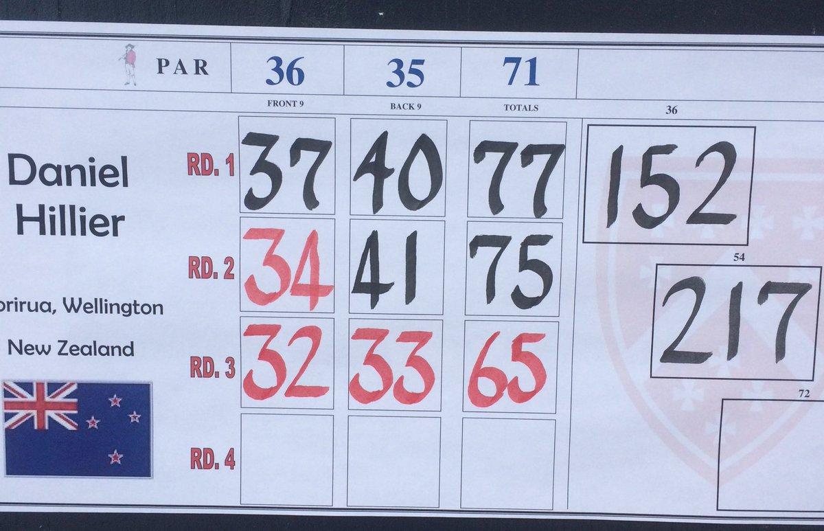A great experience and a lot to be learnt from this week at the Players Amateur. Fizzing to get the Southern Amateur started on Wednesday!