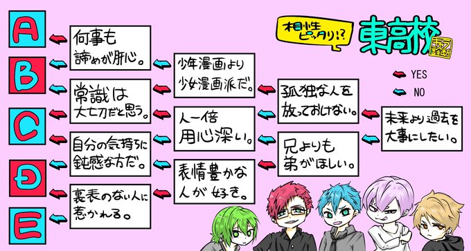 キャラ診断のtwitterイラスト検索結果 古い順