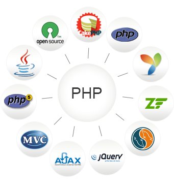 samyakcompany's tweet image. Deploying #PHPApplications with Fabric.
#SamyakOnline #WebDevelopment #PHP #PHPProgrammers
bit.ly/2ts0Da1
