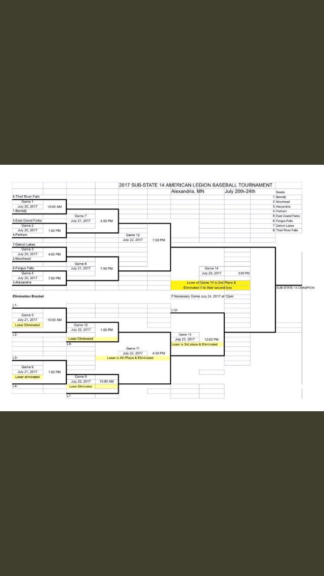 Post15Baseball's tweet image. Post 15 earns the 7 seed in the sub state tournament. Will take on Moorhead on Wednesday at 4:00.