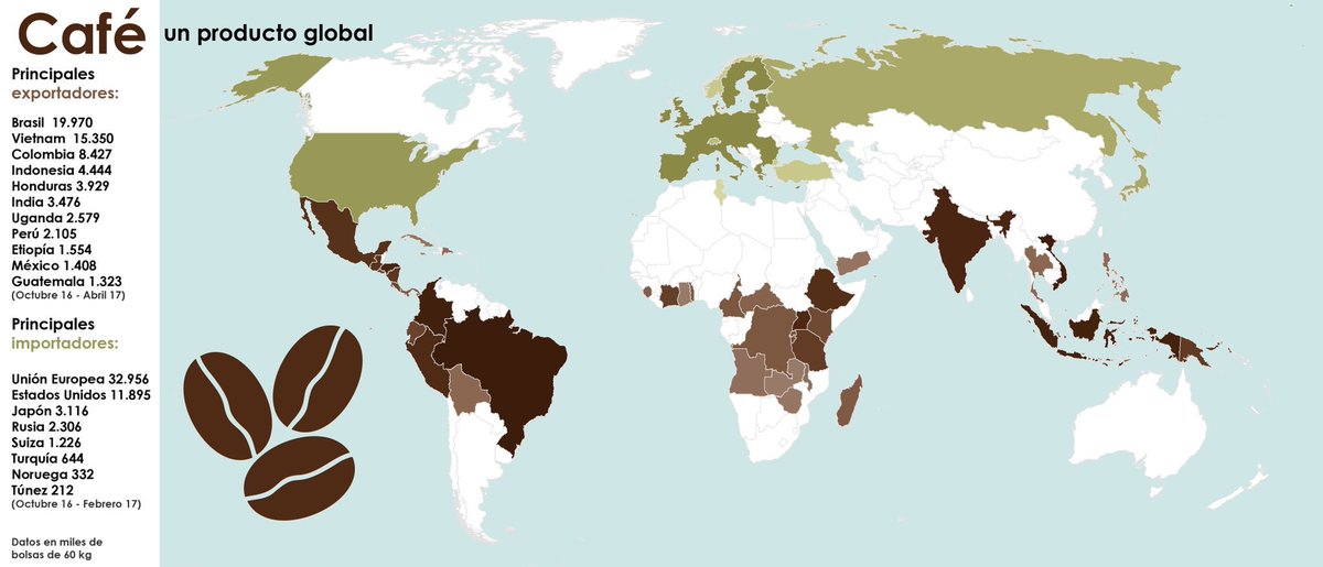 BrazilSFE's tweet photo. https://t.co/6fJm58xZ1F
#Café - 6 dos 10 Maiores Exportadores do Mundo estão na América Latina
#LatinAmerica #Arabica #Coffee #Canephora https://t.co/52kAt6aV4z