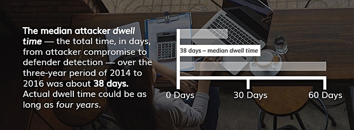 See the full infographic based on the new report by Aberdeen Group and Cyber adAPT: cyberadapt.com/resources/aber…