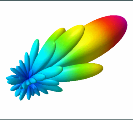 iBwave's tweet photo. 3D Antenna patterns in upcoming iBwave Design release #comingsoon #nextlevel3D #wireless https://t.co/8YNGpa4Nit